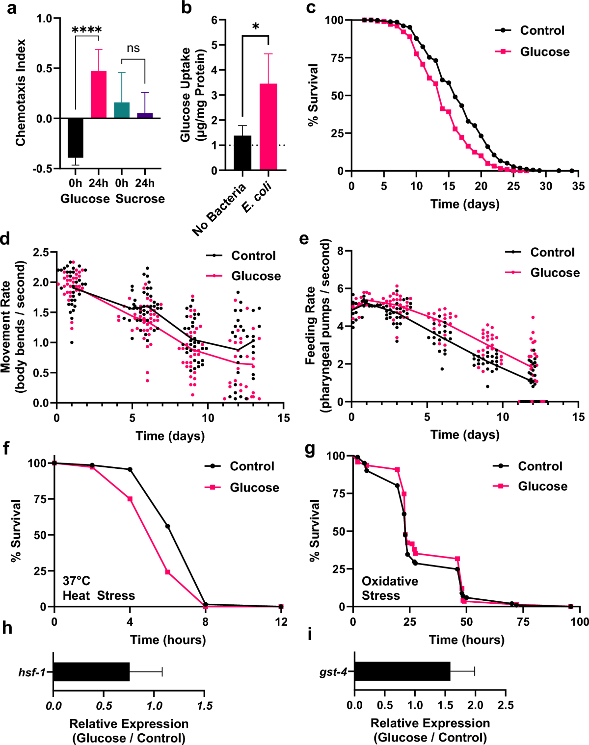 glutathione good for cancer Glutathione Synthesis in Cancer Cells | Biochemistry (Moscow)