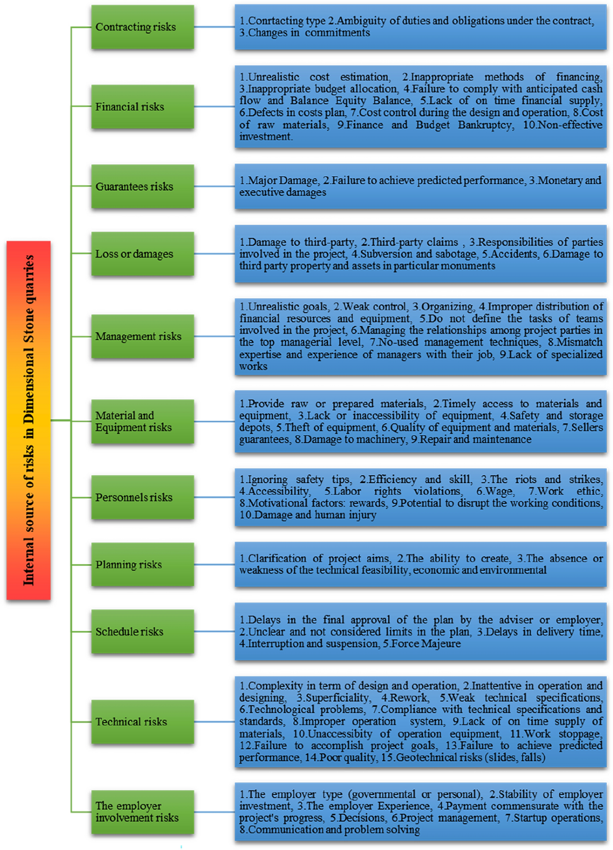Epidemiologic significance of Toxoplasma gondii infections in chickens  (Gallus domesticus): the past decade | Parasitology | Cambridge Core, image size:1200x1662