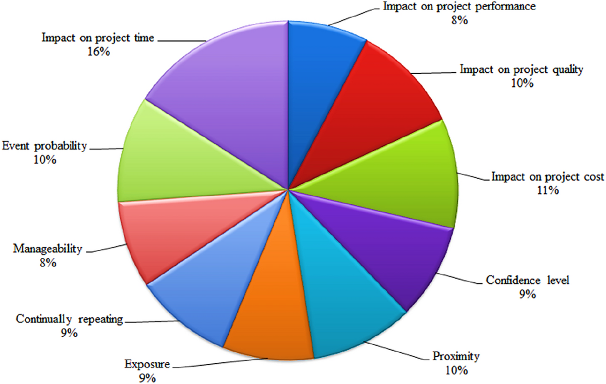 Green Synthesis of Metal and Metal Oxide Nanoparticles for Recent  Applications[v1] | Preprints.org, image size:1200x761