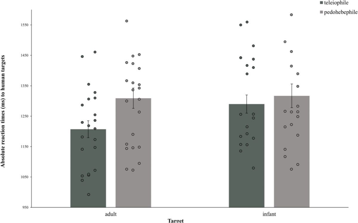 hebephilia Media Coverage of Pedophilia and Its Impact on Help-Seeking Persons with  Pedophilia in Germany—A Focus Group Study