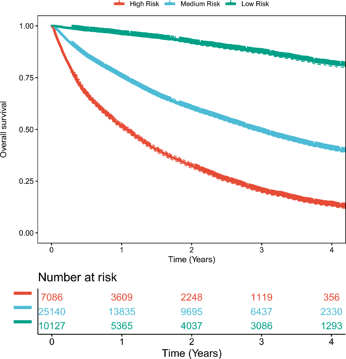Deep learning model for the prediction of all-cause mortality among long  term care people in China: a prospective cohort study | Scientific Reports