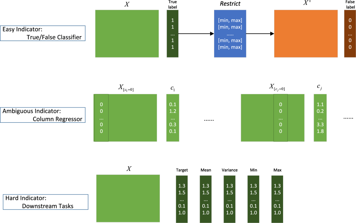 A tabular data generation framework guided by downstream tasks optimization  | Scientific Reports