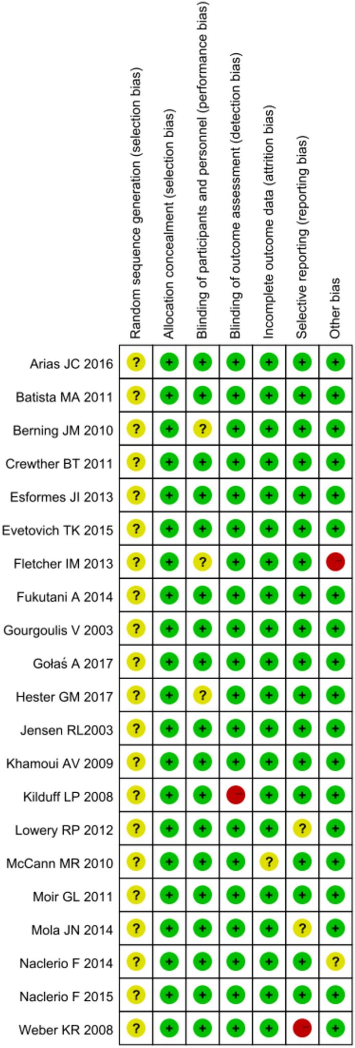 The impact of post-activation potentiation on explosive vertical jump after  intermittent time: a meta-analysis and systematic review | Scientific  Reports