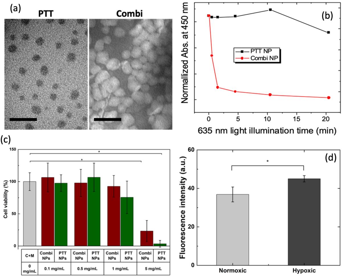 All organic nanomedicine for PDT–PTT combination therapy of cancer cells in  hypoxia | Scientific Reports