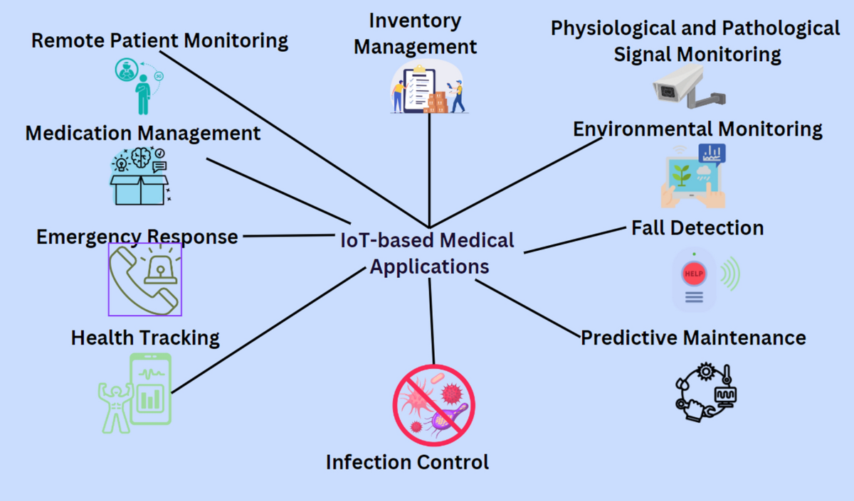 The role of blockchain to secure internet of medical things | Scientific  Reports