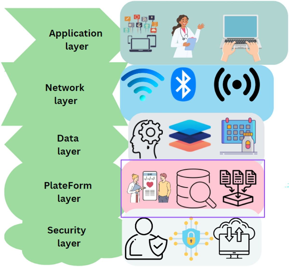 The role of blockchain to secure internet of medical things | Scientific  Reports