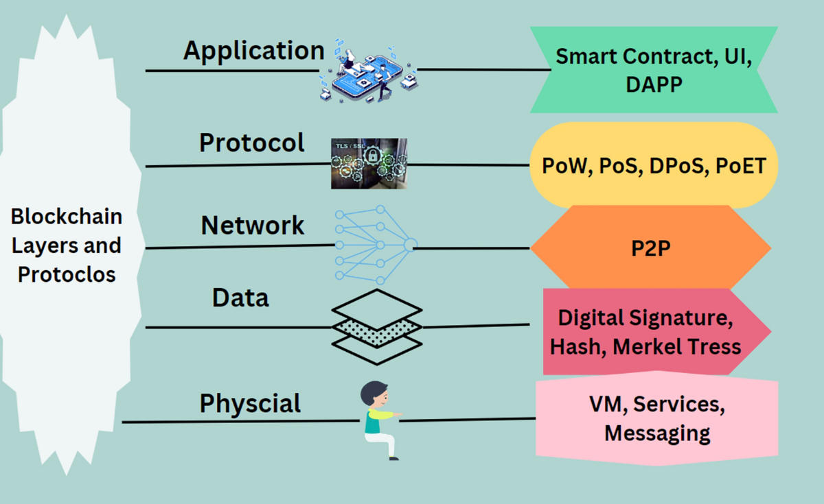 The role of blockchain to secure internet of medical things | Scientific  Reports