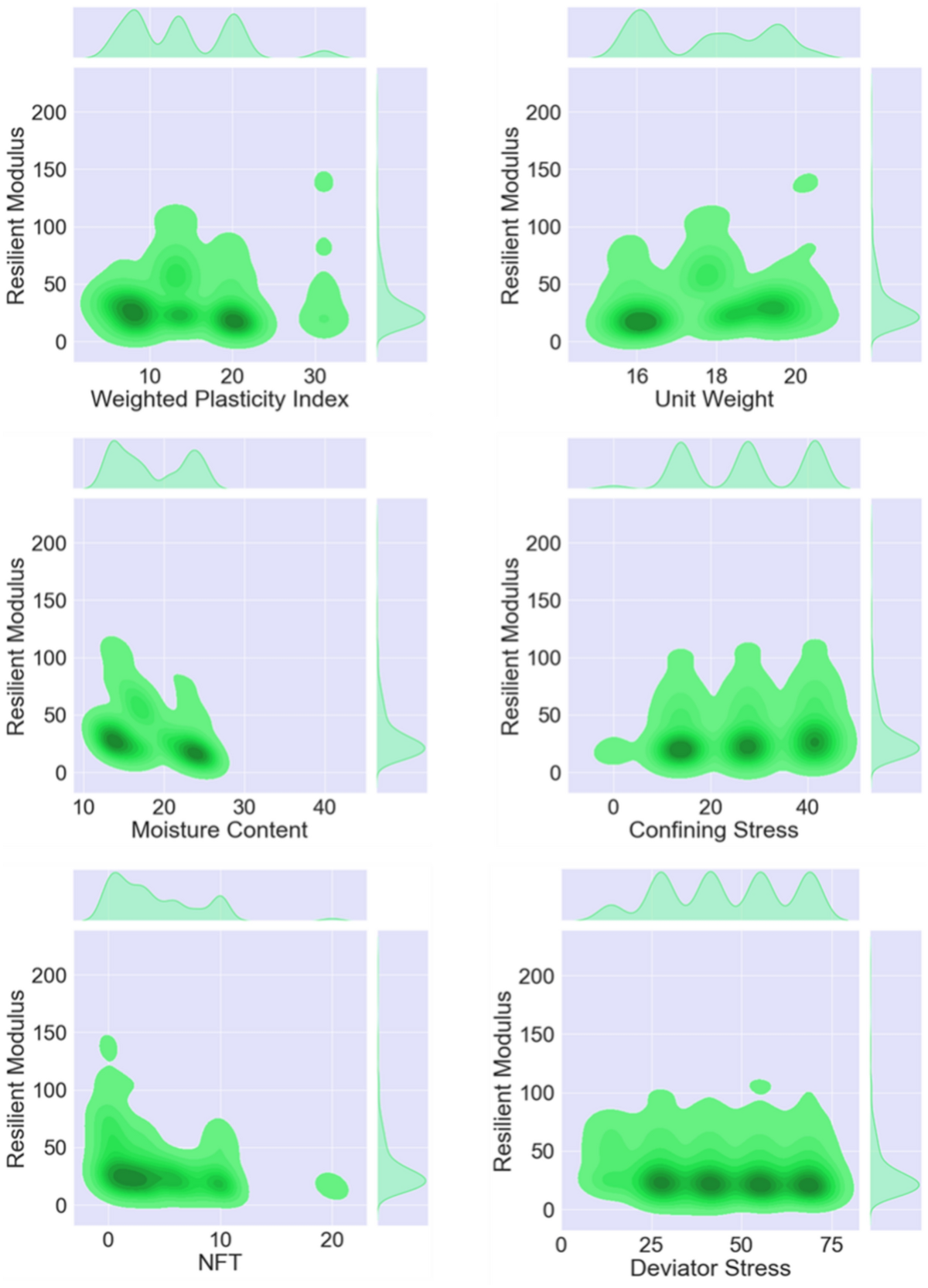 Development of machine learning models for forecasting the strength of  resilient modulus of subgrade soil: genetic and artificial neural network  approaches | Scientific Reports