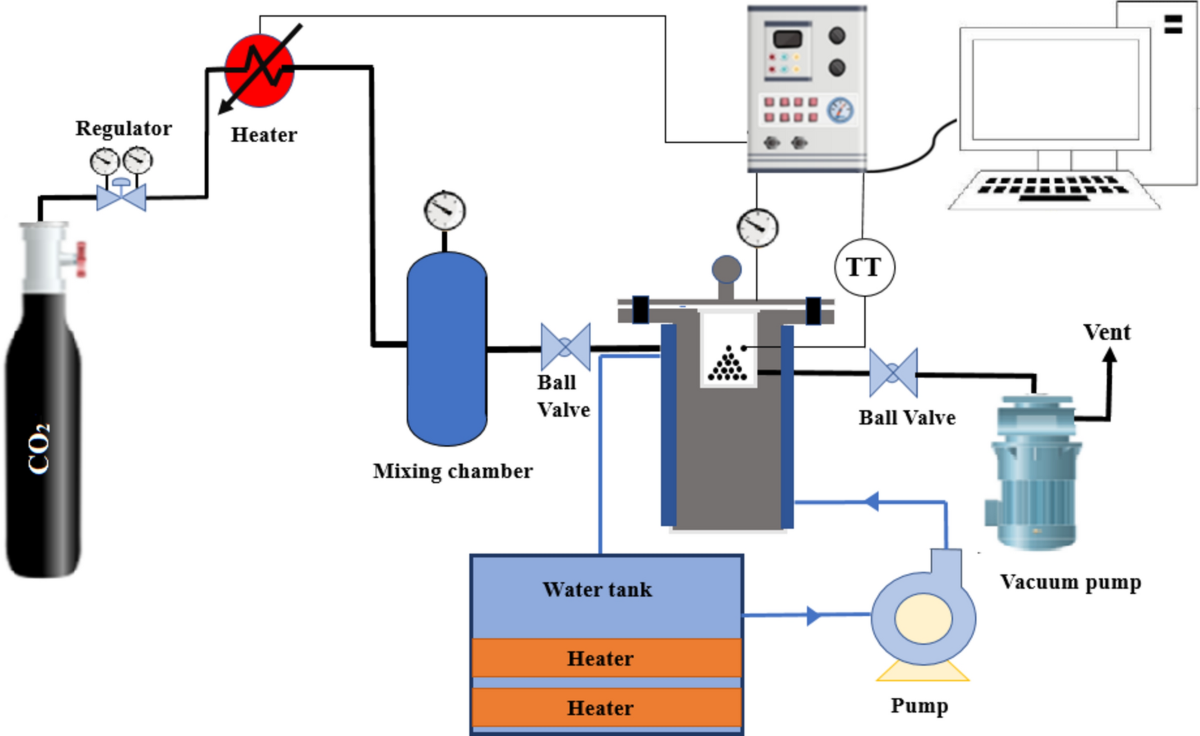 Improving CO2 adsorption efficiency of an amine-modified MOF-808 through  the synthesis of its graphene oxide composites | Scientific Reports