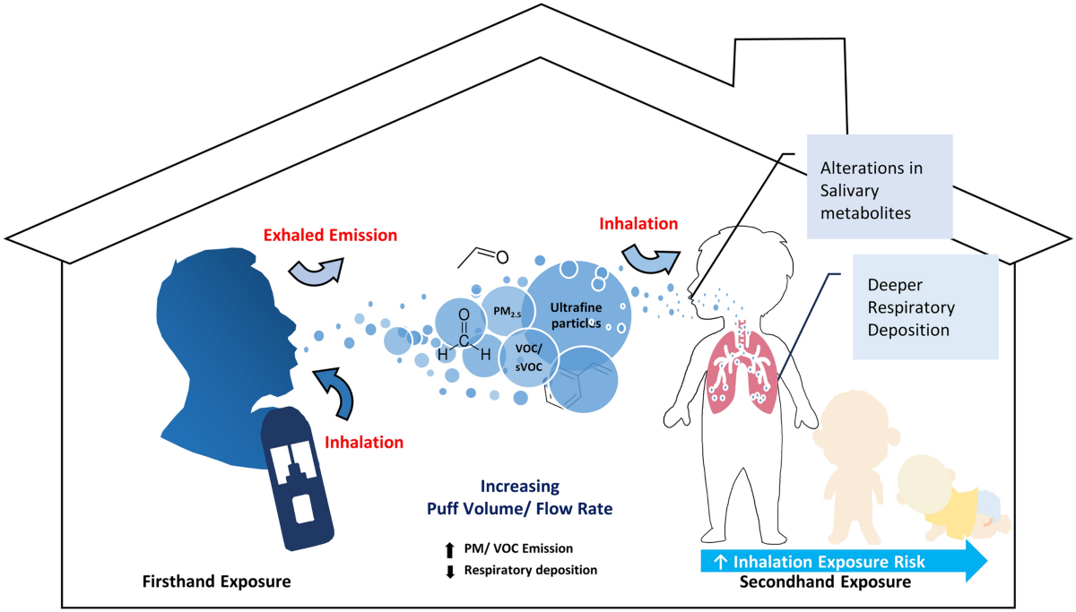vaporesso xros cube pod vape kit The role of puff volume in vaping emissions, inhalation risks, and  metabolic perturbations: a pilot study