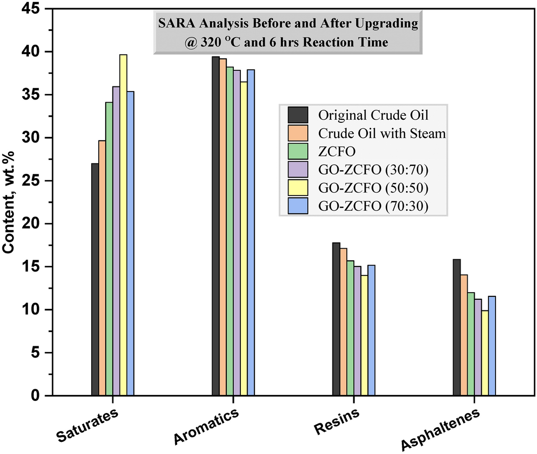 Blending Process And Api Gravity - FasterCapital, image size:1061x898