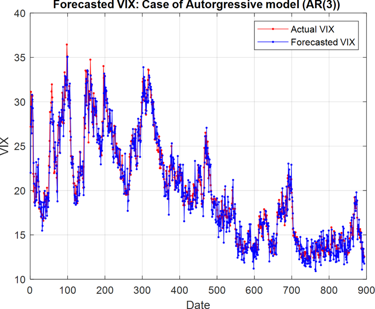 Multi-model transfer function approach tuned by PSO for predicting stock  market implied volatility explained by uncertainty indexes | Scientific  Reports