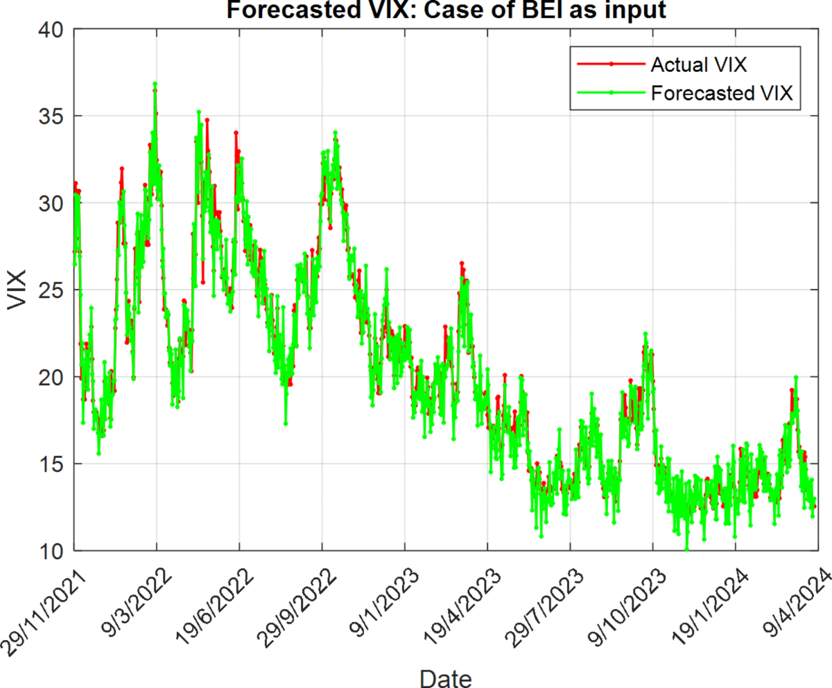 Multi-model transfer function approach tuned by PSO for predicting stock  market implied volatility explained by uncertainty indexes | Scientific  Reports