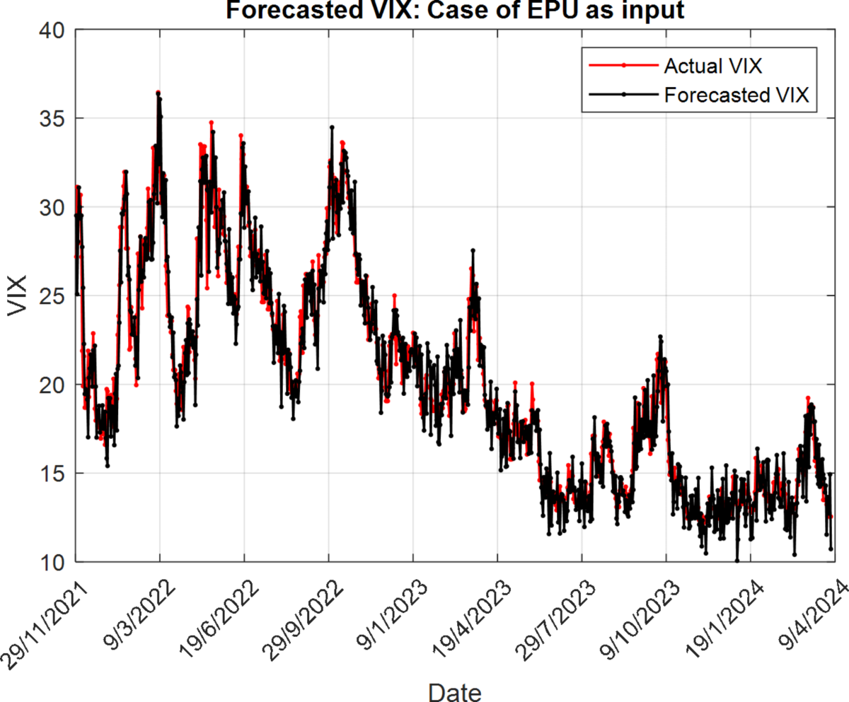 Multi-model transfer function approach tuned by PSO for predicting stock  market implied volatility explained by uncertainty indexes | Scientific  Reports