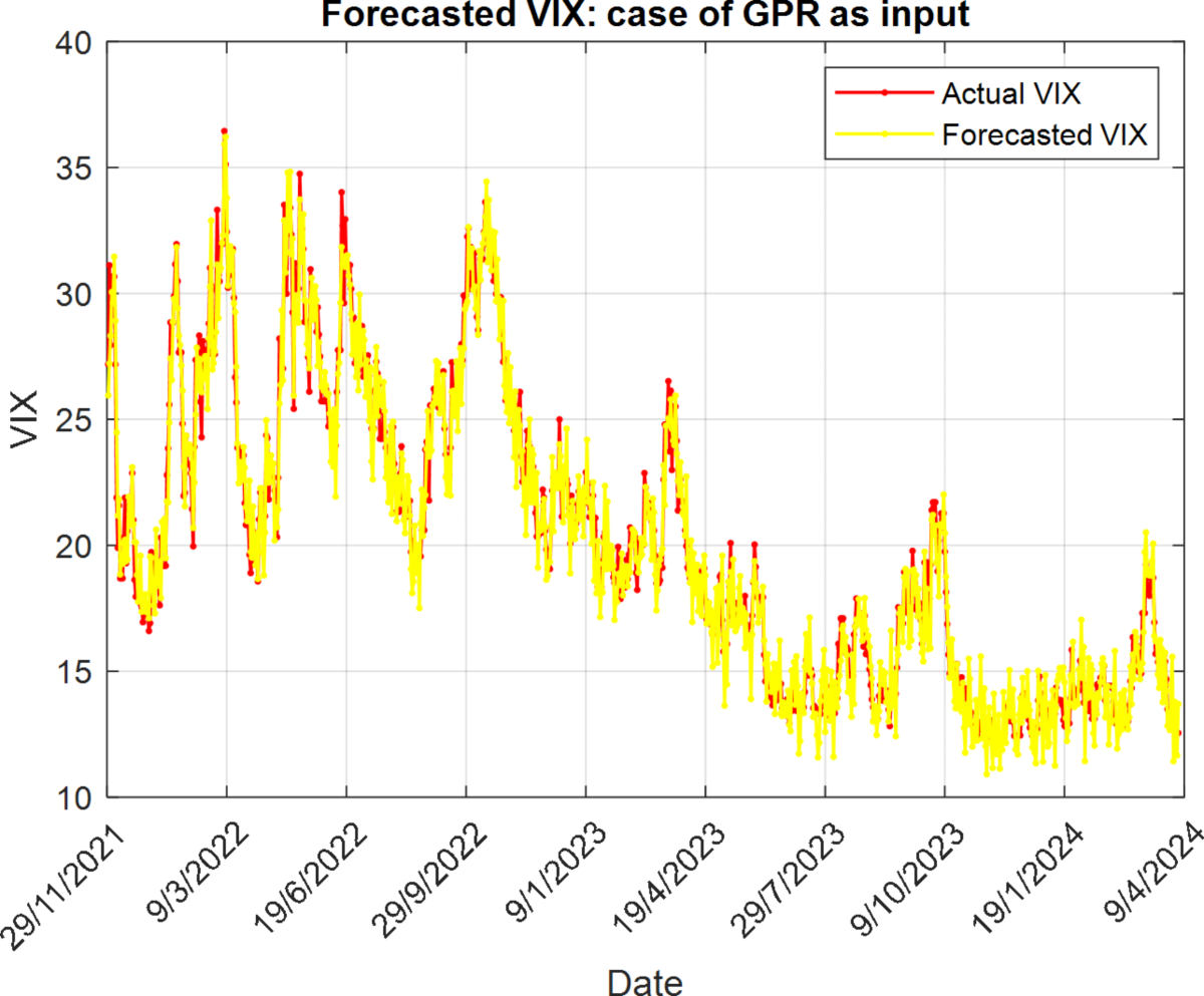 Multi-model transfer function approach tuned by PSO for predicting stock  market implied volatility explained by uncertainty indexes | Scientific  Reports