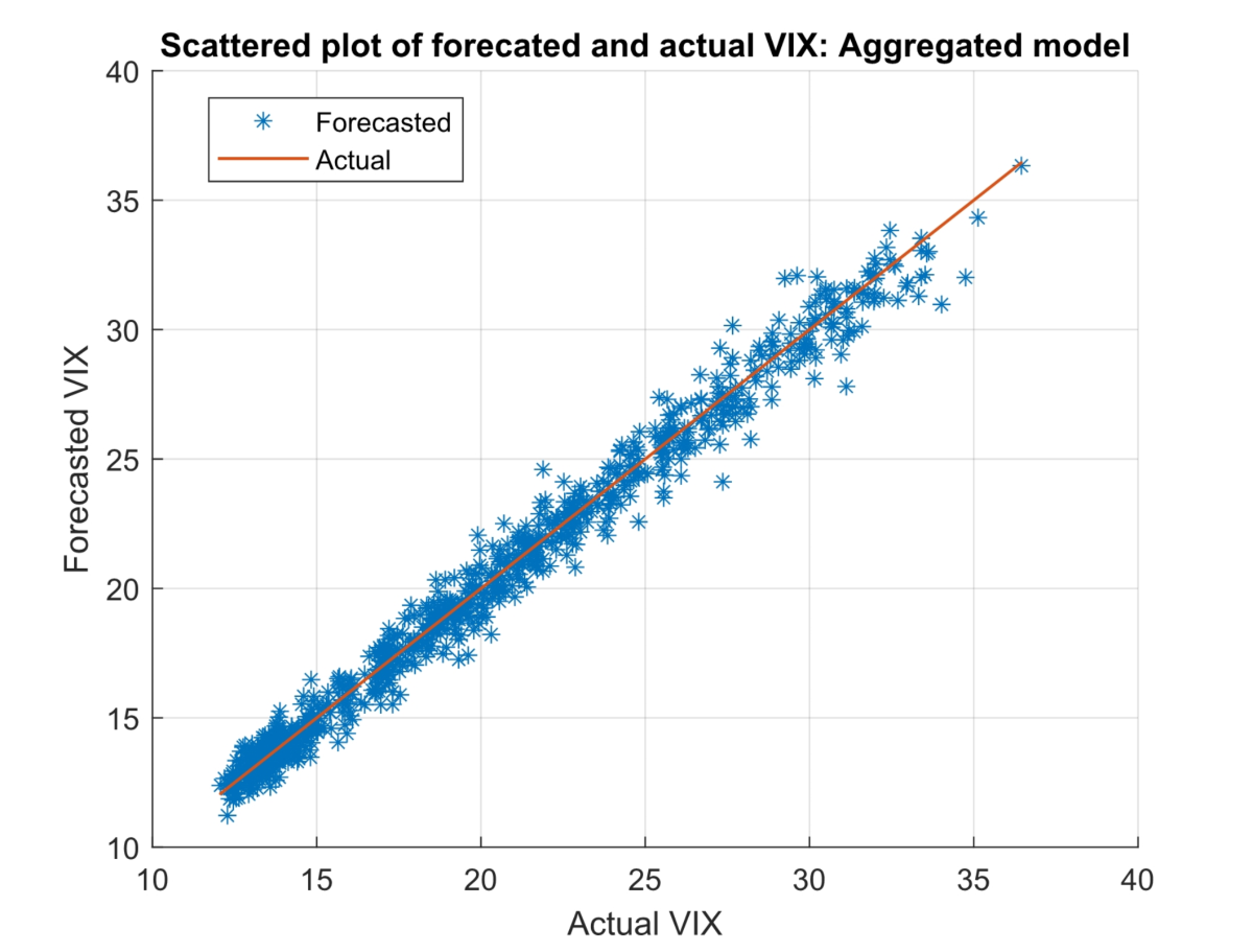 Multi-model transfer function approach tuned by PSO for predicting stock  market implied volatility explained by uncertainty indexes | Scientific  Reports
