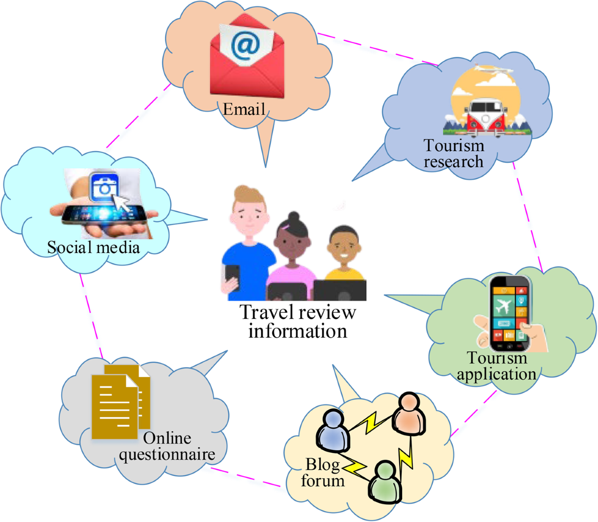 Understanding Customer Behaviour Shifts in Tourism Amid Economic Challenges