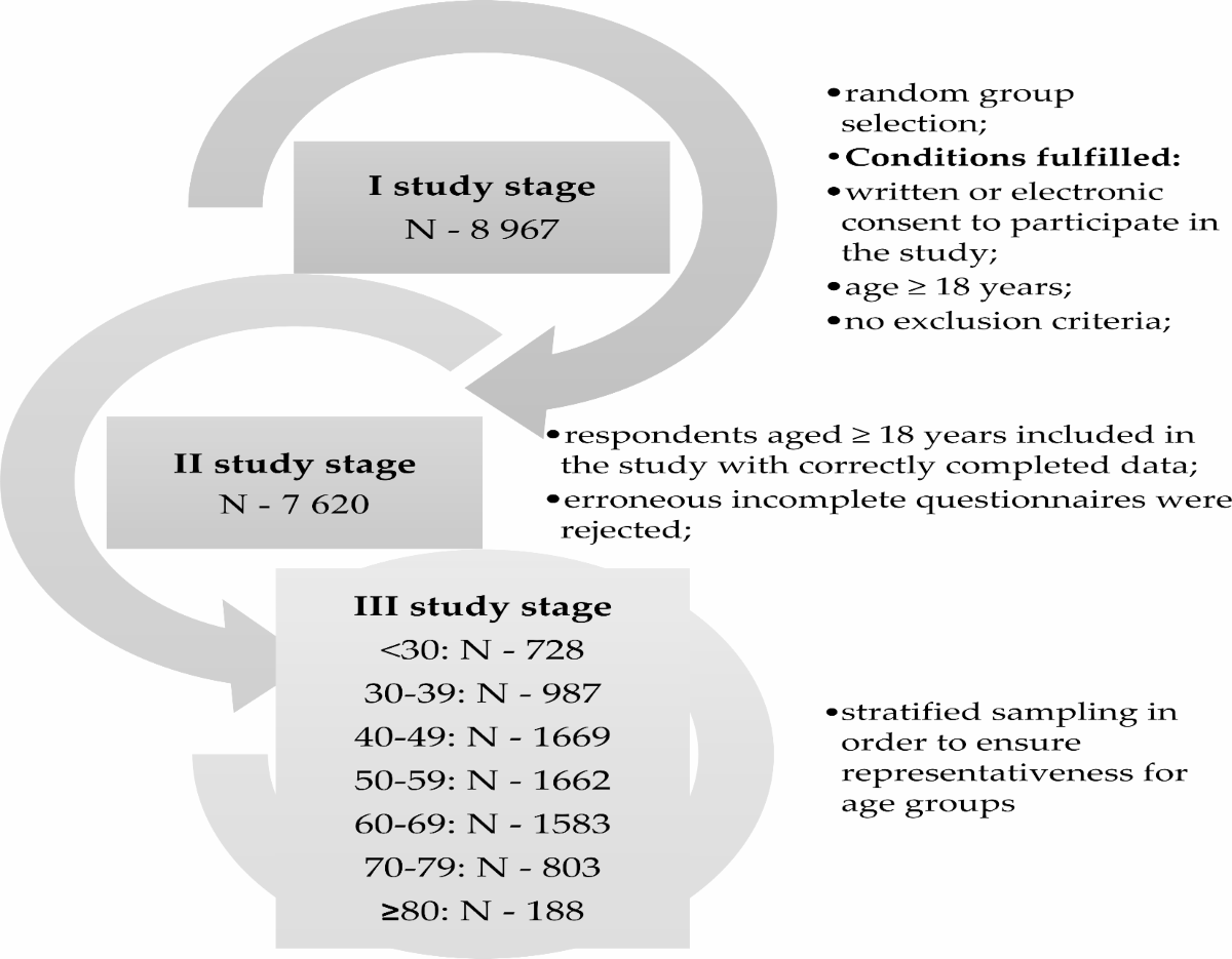 correlation-of-ageing-with-health-related-quality-of-life-of-patients-in-13-groups-of-disease-in-poland-scientific-reports