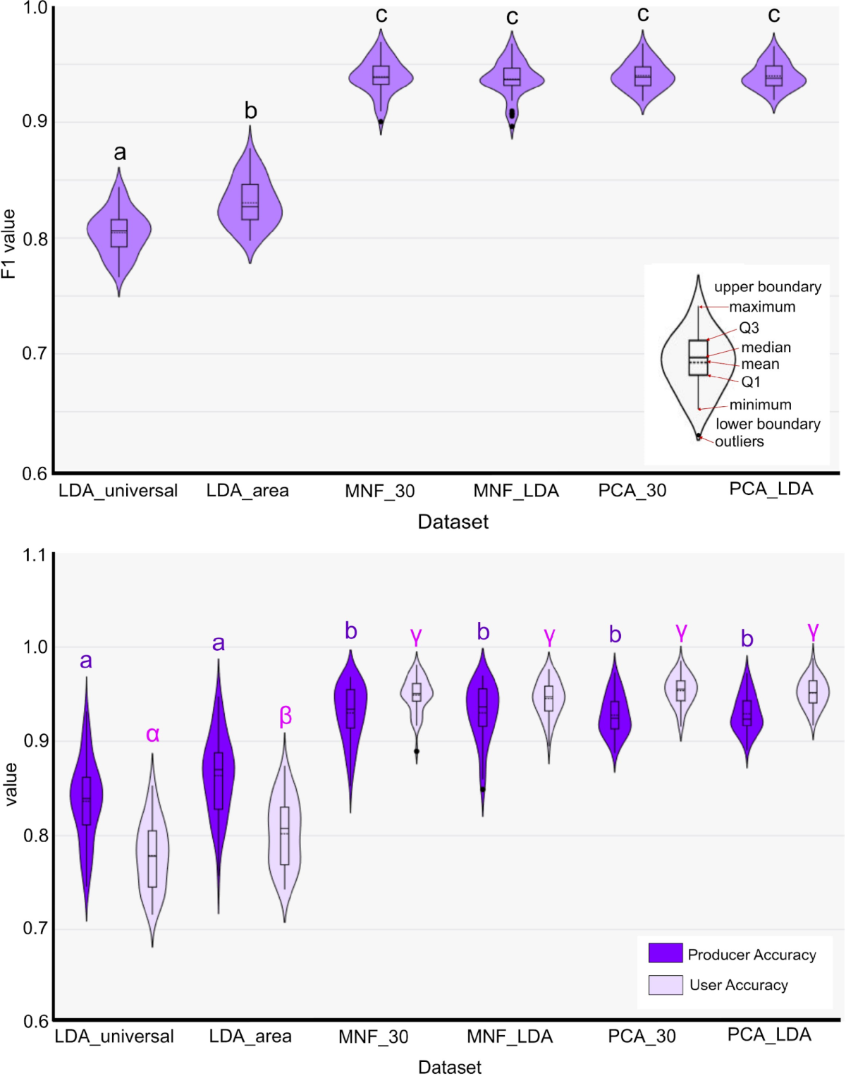 Comparison of dimensionality reduction methods on hyperspectral images for  the identification of heathlands and mires | Scientific Reports