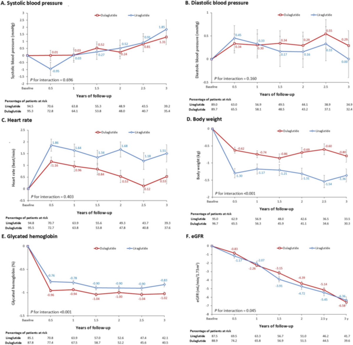 semaglutide online lab use Best Compounded Semaglutide: We Lab-Tested 8 Providers, 1 Was 22% Underdosed