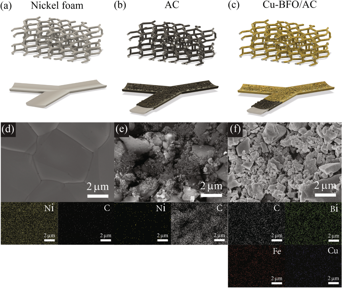 Enhancing activated carbon supercapacitor electrodes using sputtered  Cu-doped BiFeO3 thin films | Scientific Reports