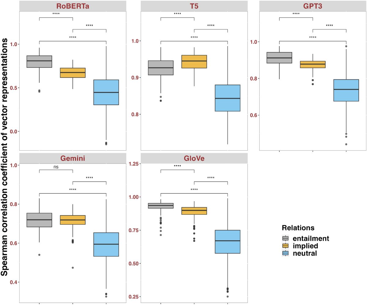 Manner implicatures in large language models | Scientific Reports
