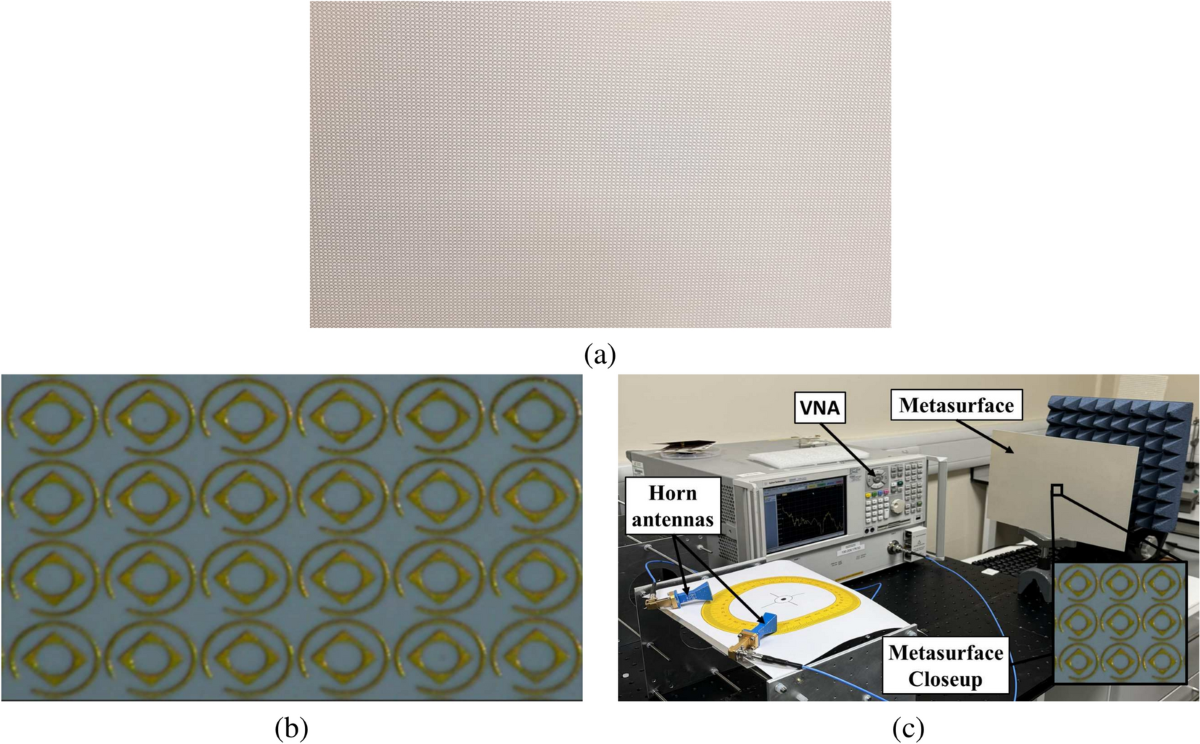 Asymmetric multi-band reflective metasurface for linear and circular  polarizations conversion in Ku, K, Ka, and U bands | Scientific Reports