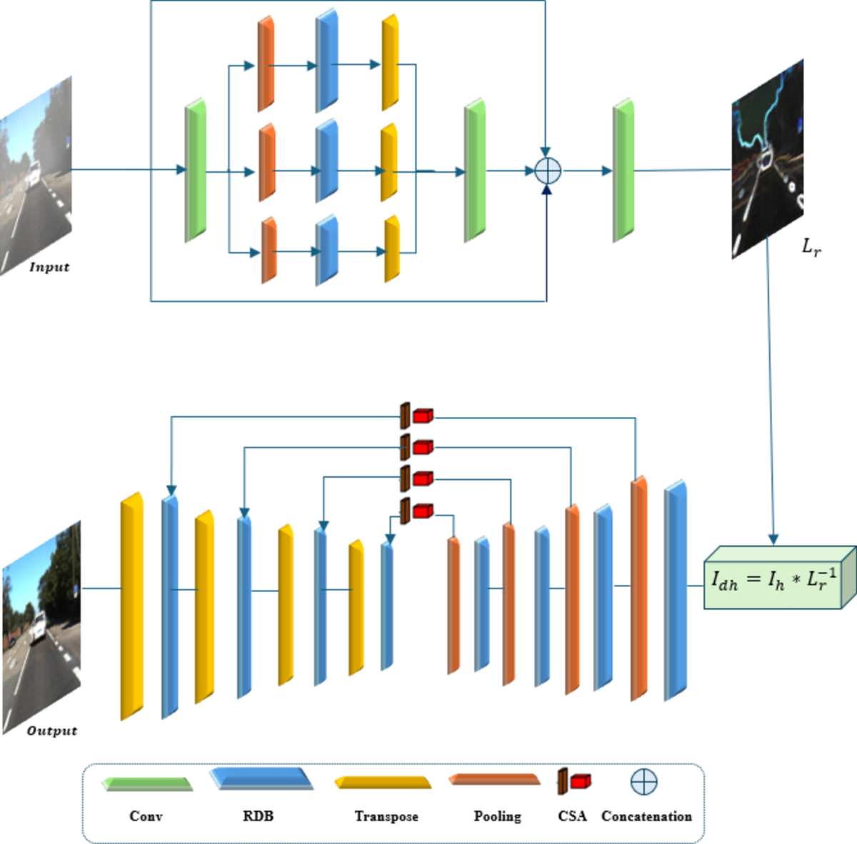 pimpandhost" image-share 1038)))))))" ODD-Net: a hybrid deep learning architecture for image dehazing |  Scientific Reports