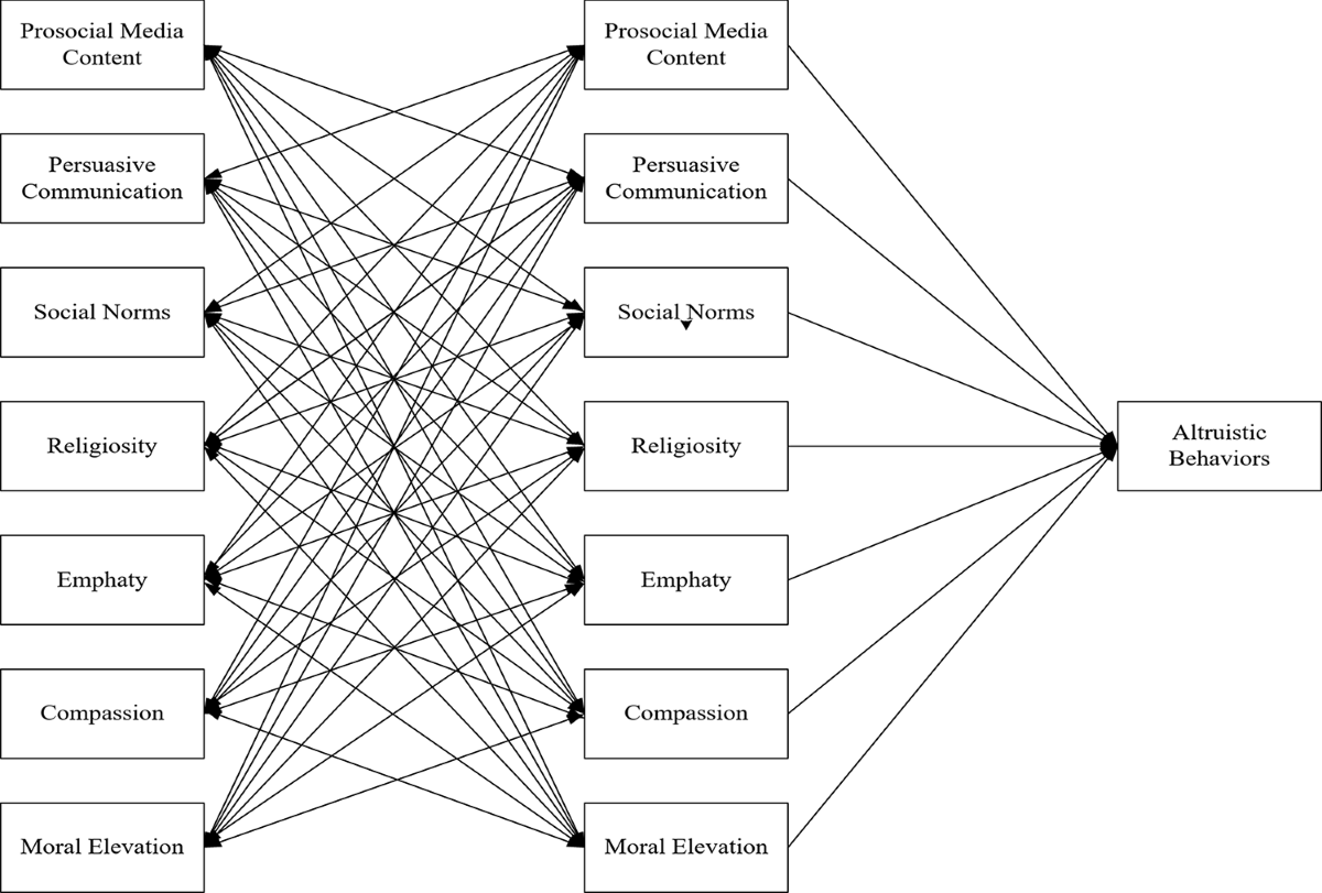 True altruism vs apparent altruism (96) 사진