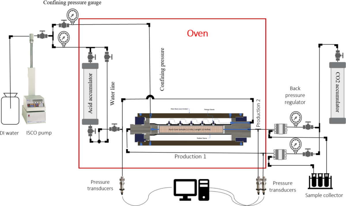A novel approach to assess acid diversion efficiency in horizontal wells |  Scientific Reports