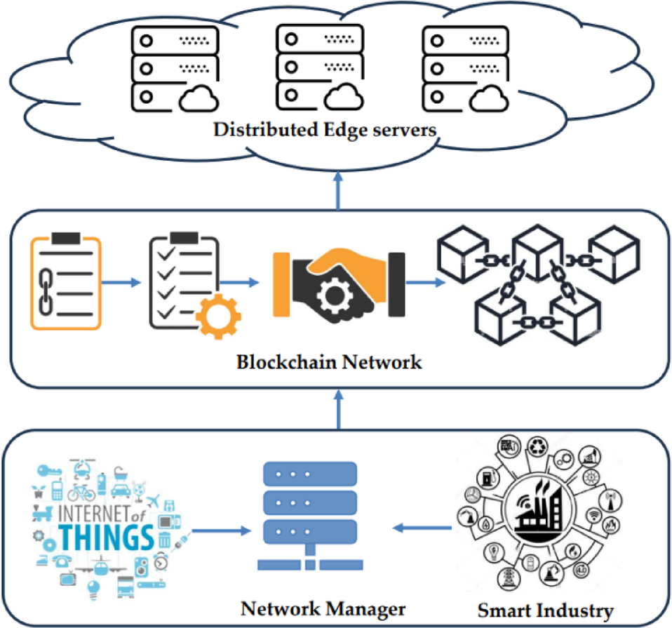 A secure and trustworthy blockchain-assisted edge computing architecture  for industrial internet of things | Scientific Reports