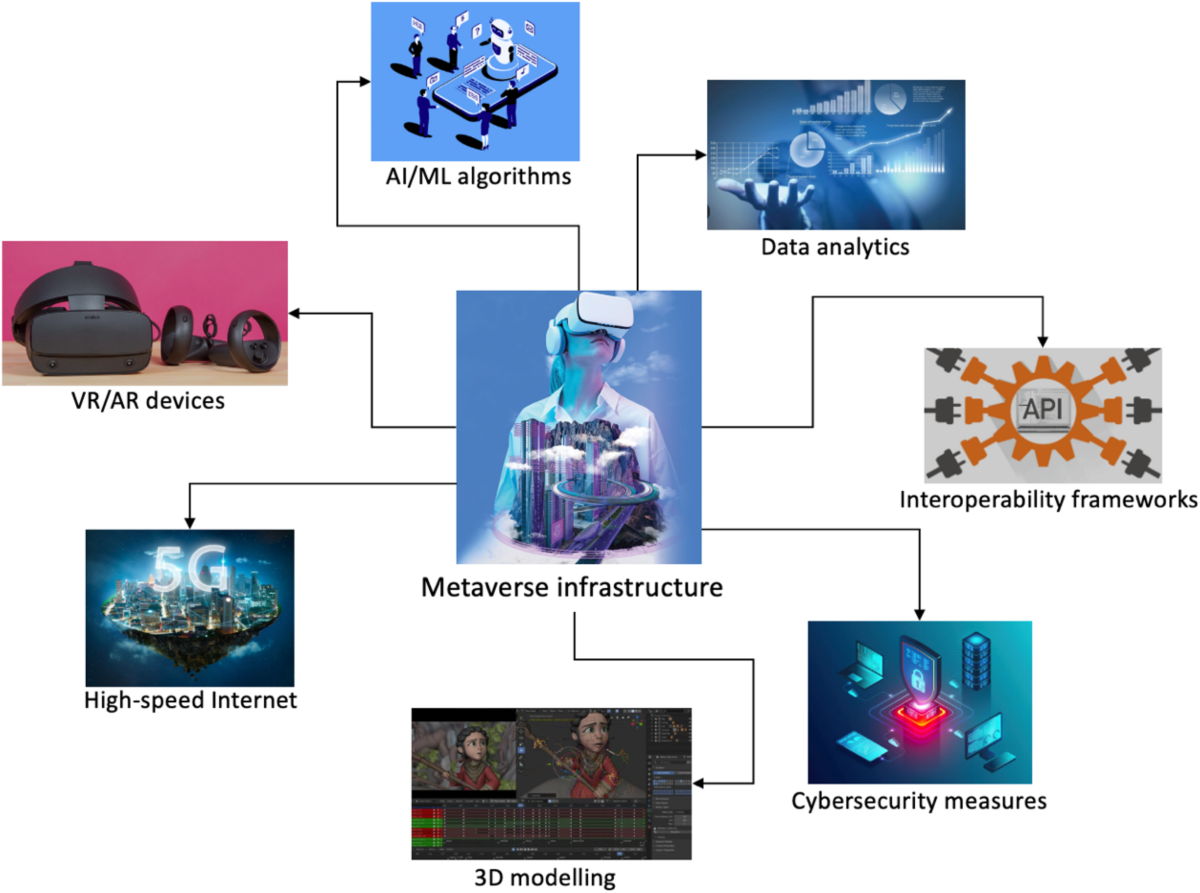 Analyzing metaverse-based digital therapies, their effectiveness, and  potential risks in mental healthcare | Scientific Reports