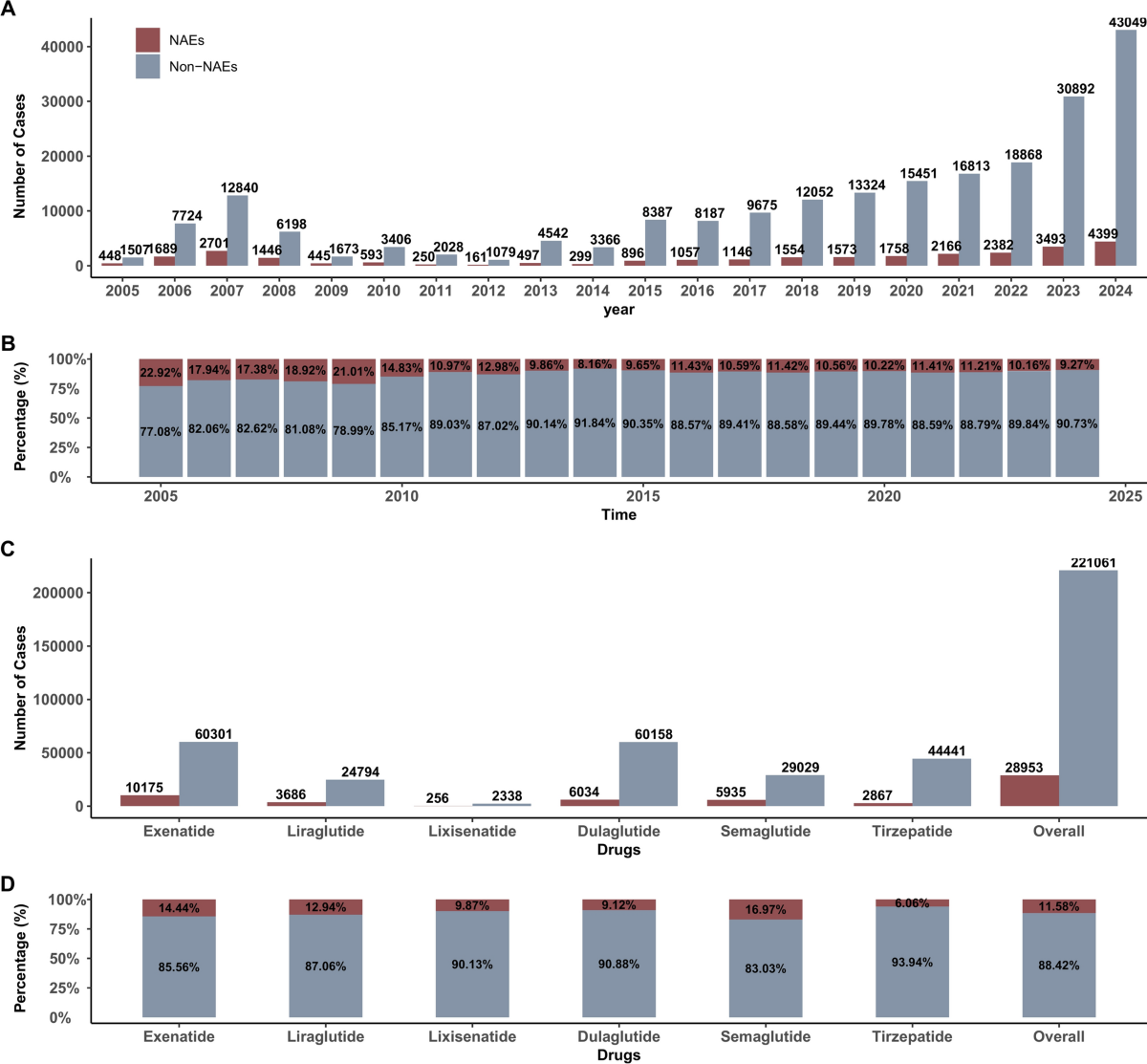 how many americans are using glp 1 New weight-loss drugs surge in popularity amid obesity surge in US,  worldwide