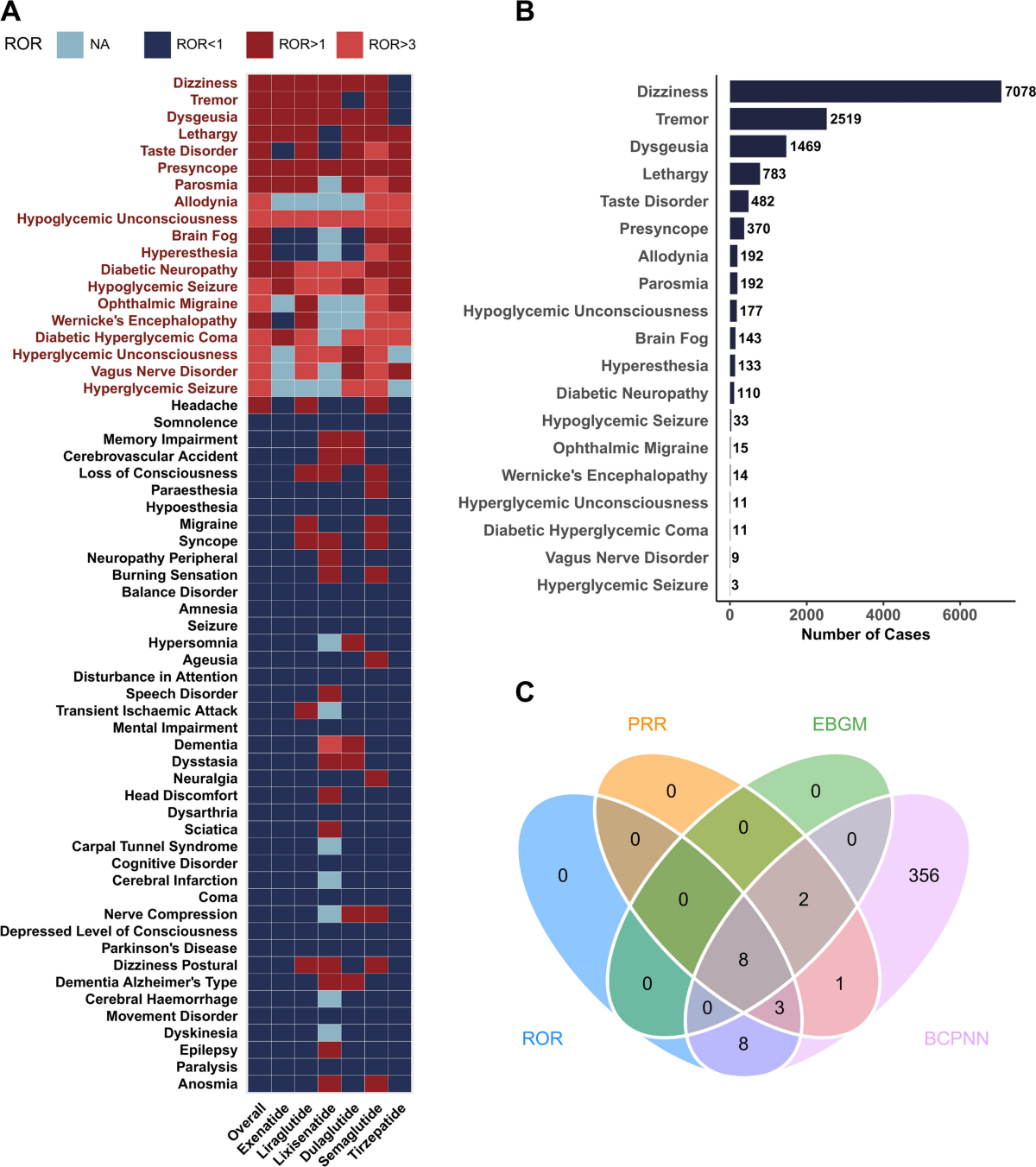 glp 1 agonist mechanism Mechanisms of GLP-1 Receptor Agonist-Induced Weight Loss: A Review of  Central and Peripheral Pathways in Appetite and Energy Regulation
