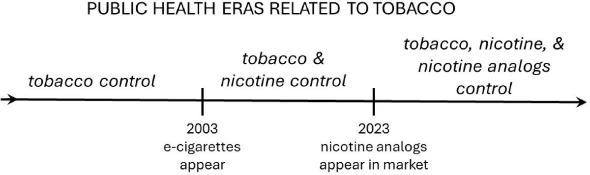 Levels of the nicotine analog 6-methyl nicotine as a naturally formed  tobacco alkaloid in tobacco and tobacco products