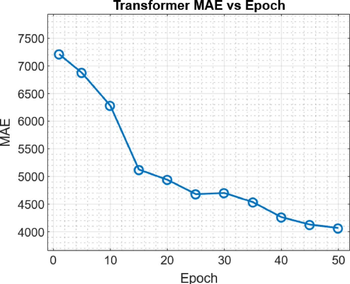 IoT-based bed and ventilator management system during the COVID-19 pandemic  | Scientific Reports