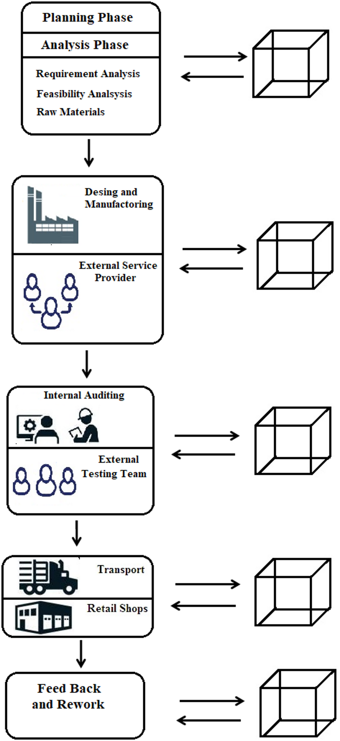 A reliable framework for supply chain management using cluster based  blockchain for intelligent industrial automation | Scientific Reports