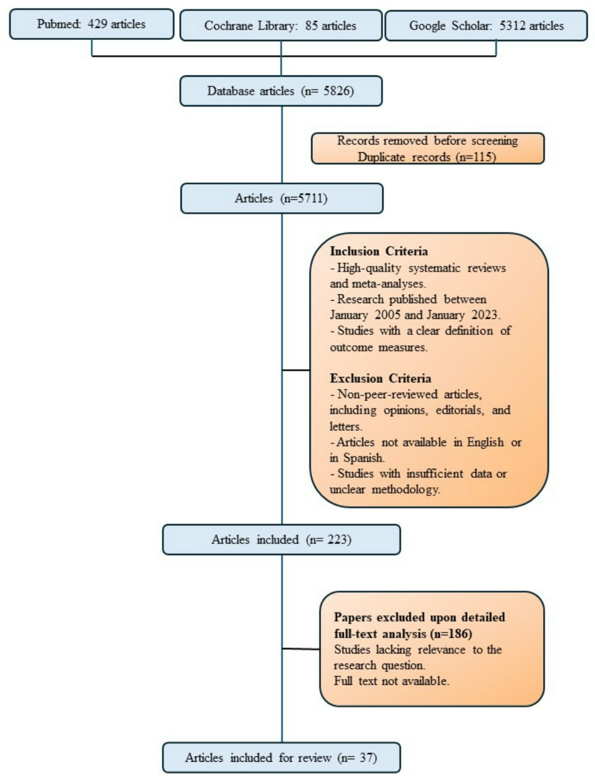 NECKCHECK PROJECT: enhancing diagnostic accuracy in oropharyngeal squamous  cell carcinoma through computer-based radiological tools | Scientific  Reports
