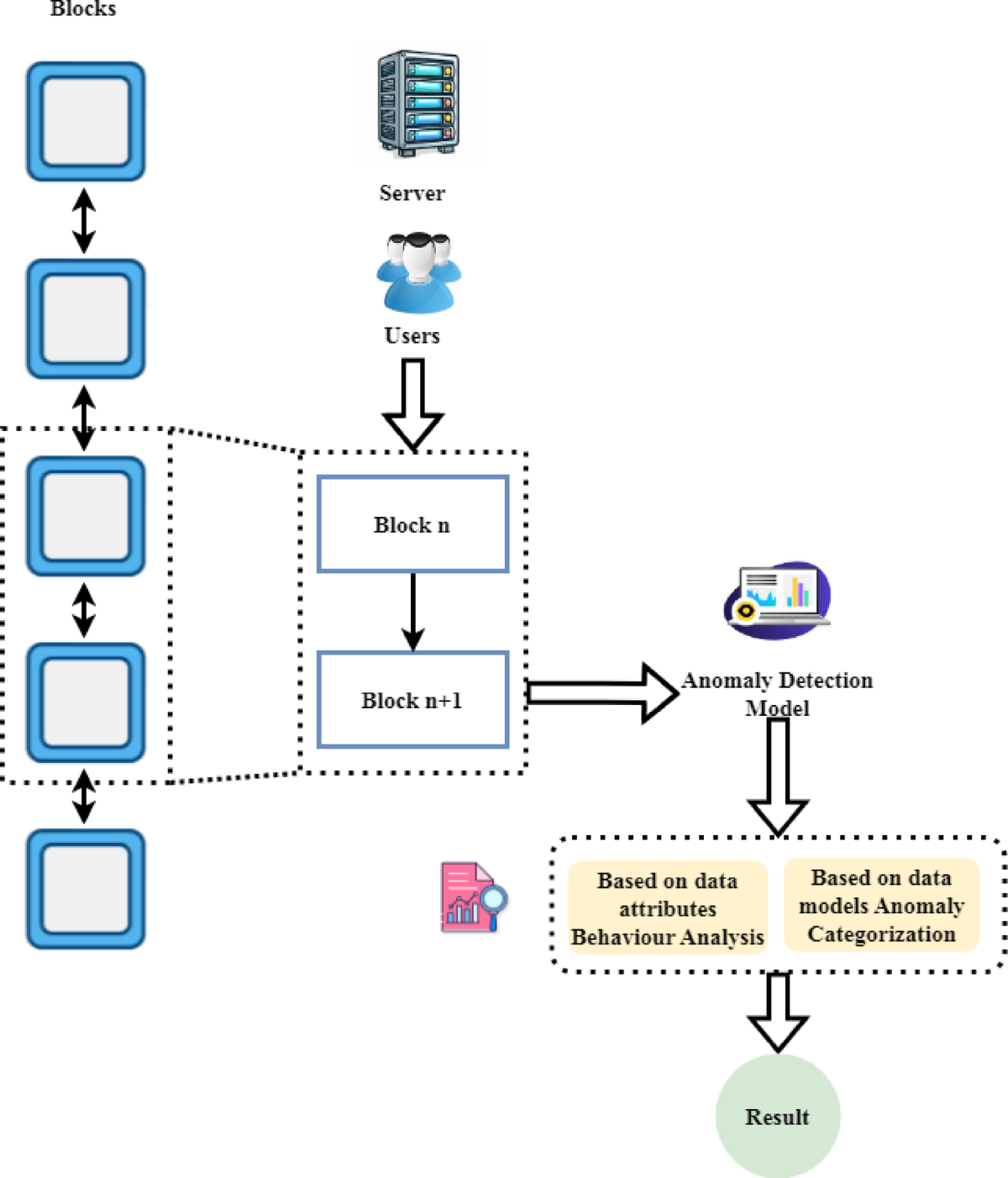 Anomaly detection in bitcoin network (99) 사진
