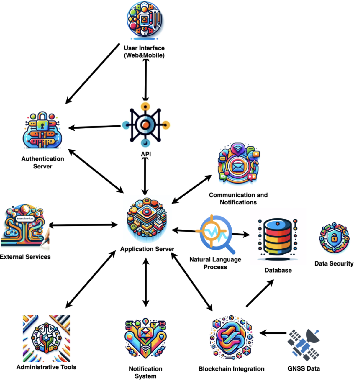 Enhancing information credibility in citizen journalism through the  integration of GNSS positioning and blockchain technology | Scientific  Reports