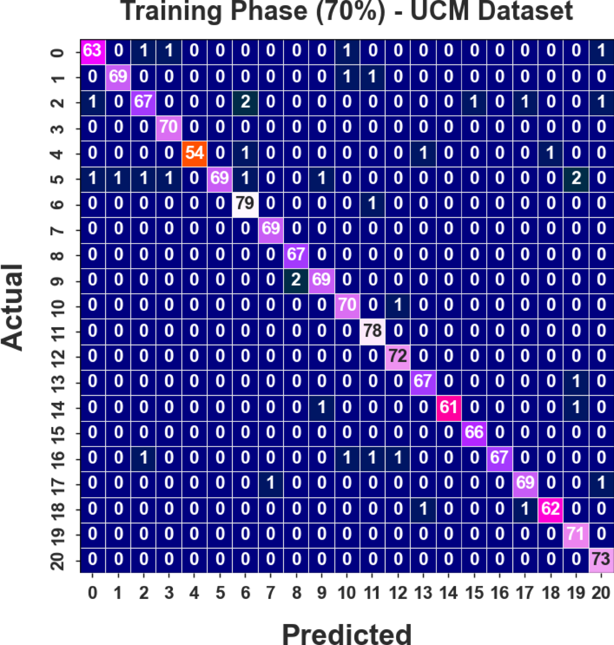 Multi class aerial image classification in UAV networks employing Snake  Optimization Algorithm with Deep Learning | Scientific Reports