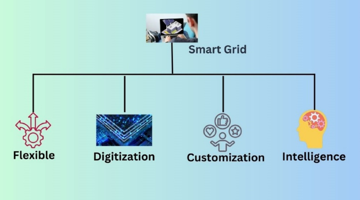 A hybrid AI-Blockchain security framework for smart grids | Scientific  Reports
