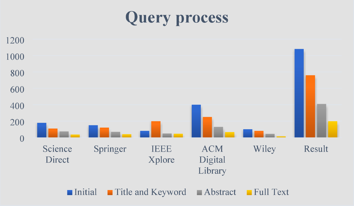 A hybrid AI-Blockchain security framework for smart grids | Scientific  Reports