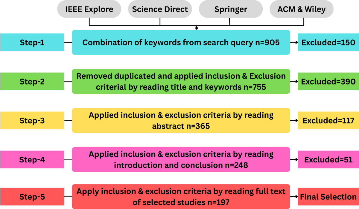 A hybrid AI-Blockchain security framework for smart grids | Scientific  Reports