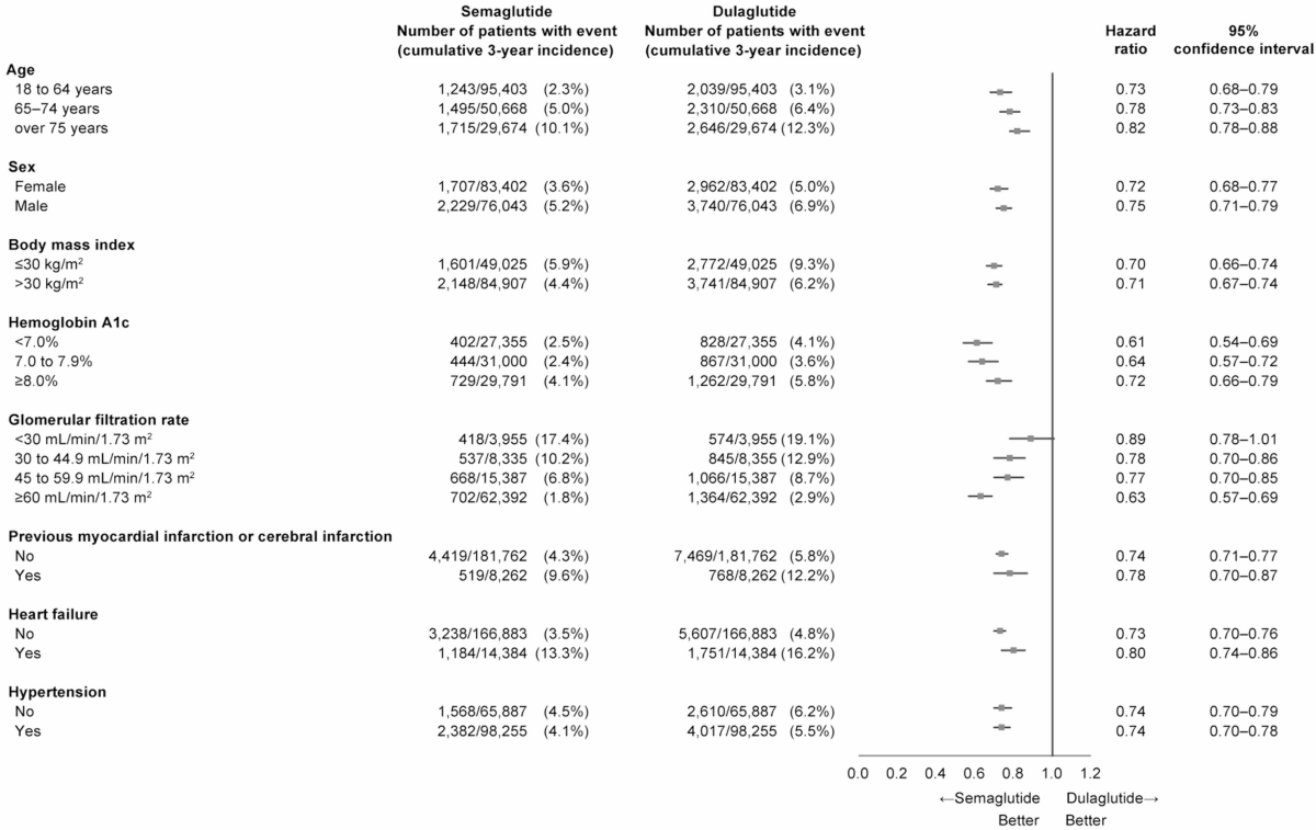 does semaglutide affect serotonin Semaglutide and Depression