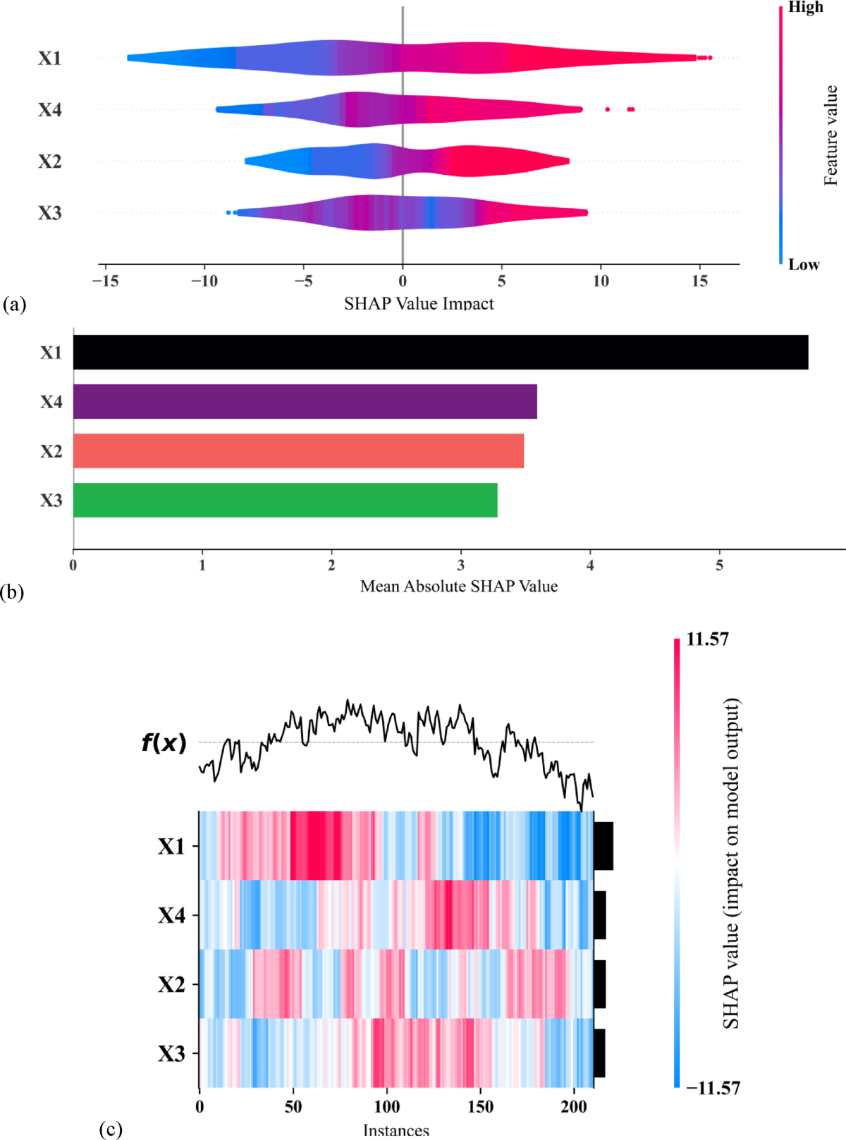 Hybrid metaheuristic optimized Catboost models for construction cost  estimation of concrete solid slabs | Scientific Reports
