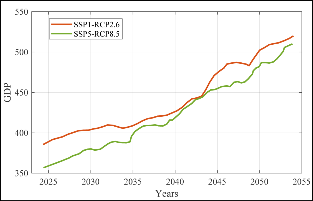 Integrative electricity need prediction utilizing enhanced squeeze net and  flexible Coyote optimization algorithm A combination of RCPs SSPs and  socioeconomic | Scientific Reports