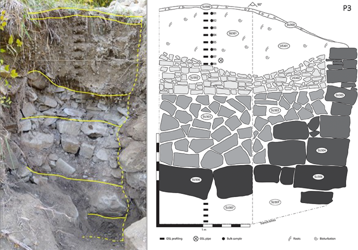 Geoarchaeology reveals development of terrace farming in the Northern  Apennines during the Medieval Climate Anomaly | Scientific Reports, image size:1200x837