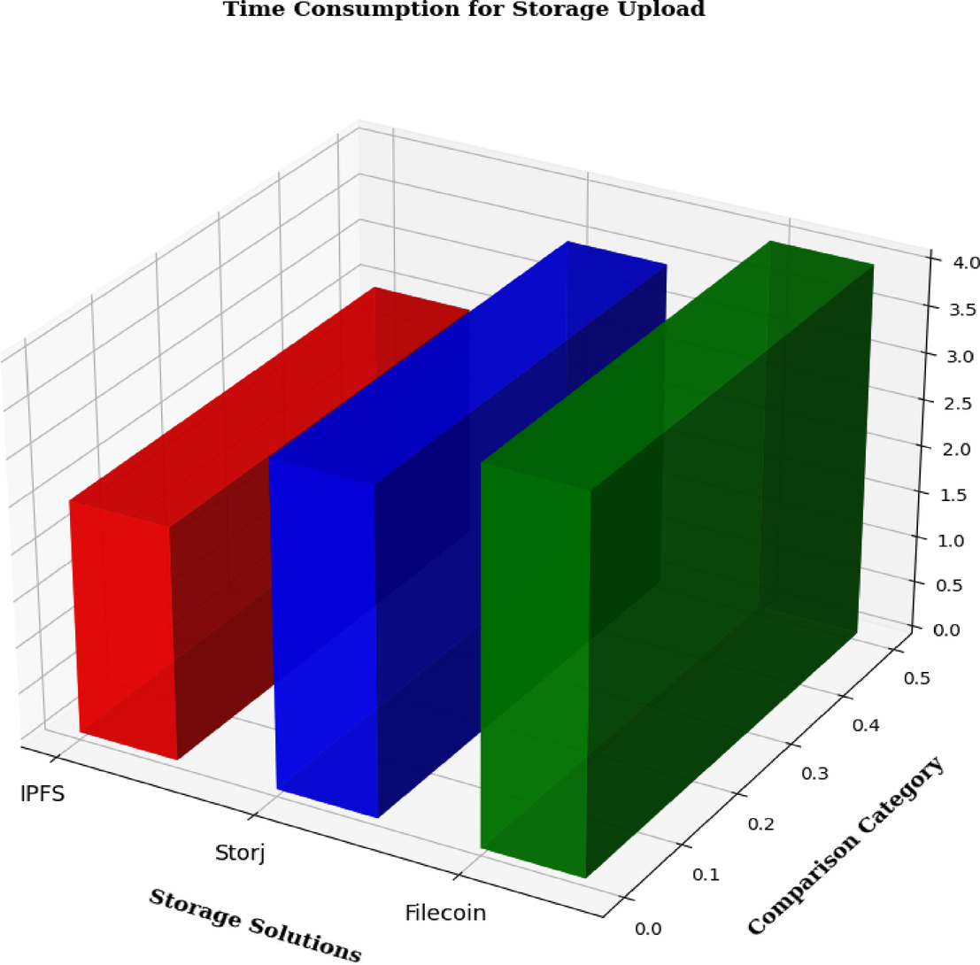 Securing IoMT data with Algorand blockchain, XChaCha20-Poly1305 encryption,  and decentralized storage alternatives | Scientific Reports