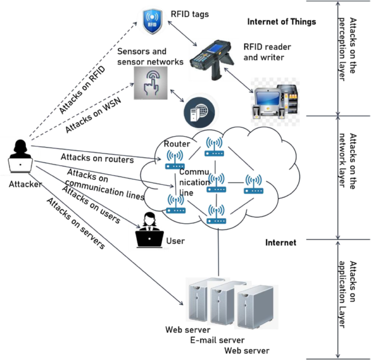 Anomaly detection in encrypted network traffic using self-supervised  learning | Scientific Reports